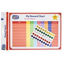 PlayWorks Time to Learn Reward Charts
